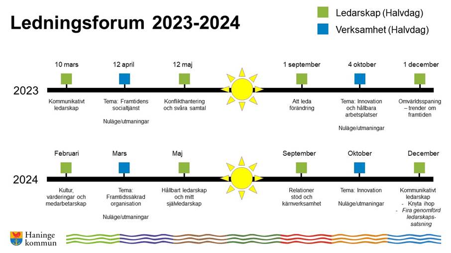 Bild ledningsforum Bild ledningsforum