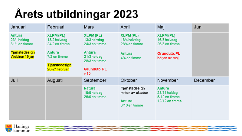 Plan över utbildningar under 2023.