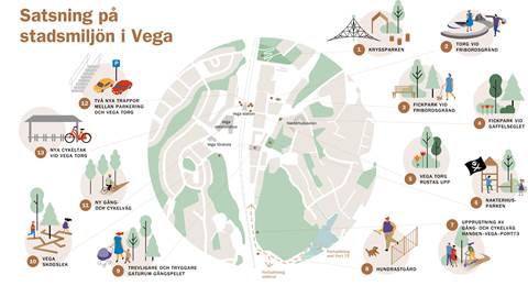 Illustration som visar olika platser i Vega där  åtgärder sker för att utveckla stadsmiljön