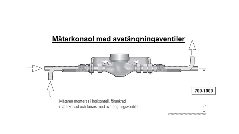 Skiss på hur en vattenmätare ska sitta placerad