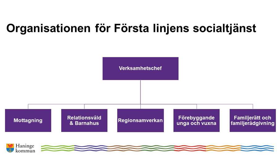 Organisationsskiss Första linjens socialtjänst Organisationsskiss Första linjens socialtjänst