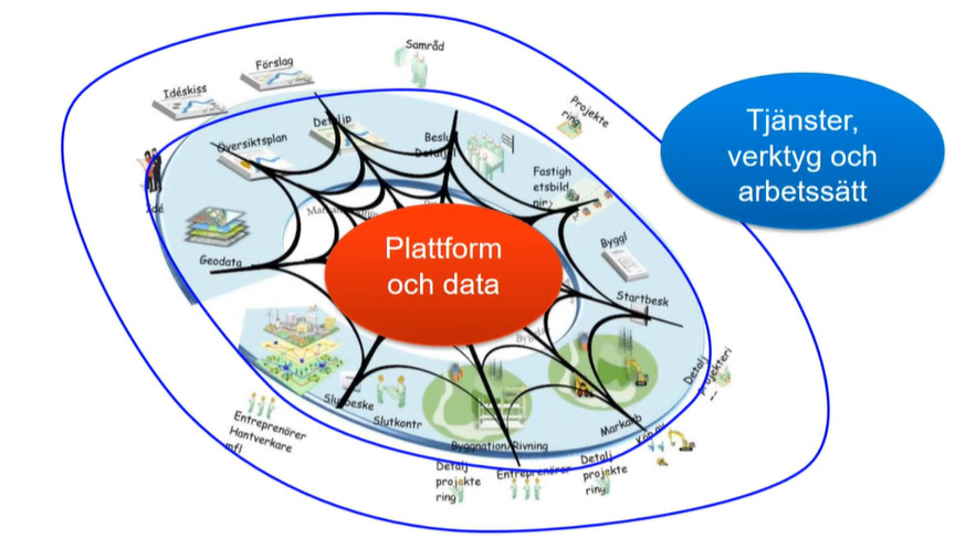 Illustration över projektet SmartSam Haninge