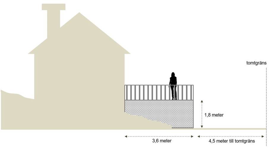 Altaner som uttryckligen har befriats från krav på bygglov enligt plan- och bygglagen