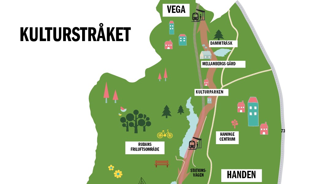 Kulturstråket Kulturstråket