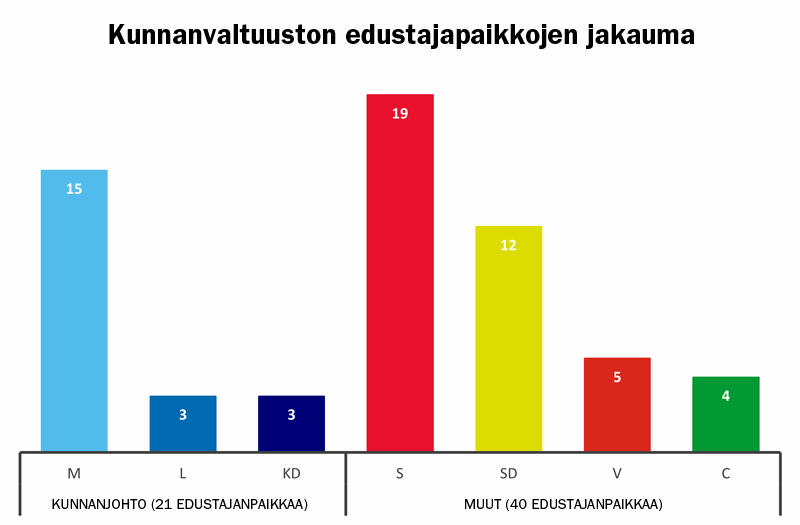 Vaalijakauma