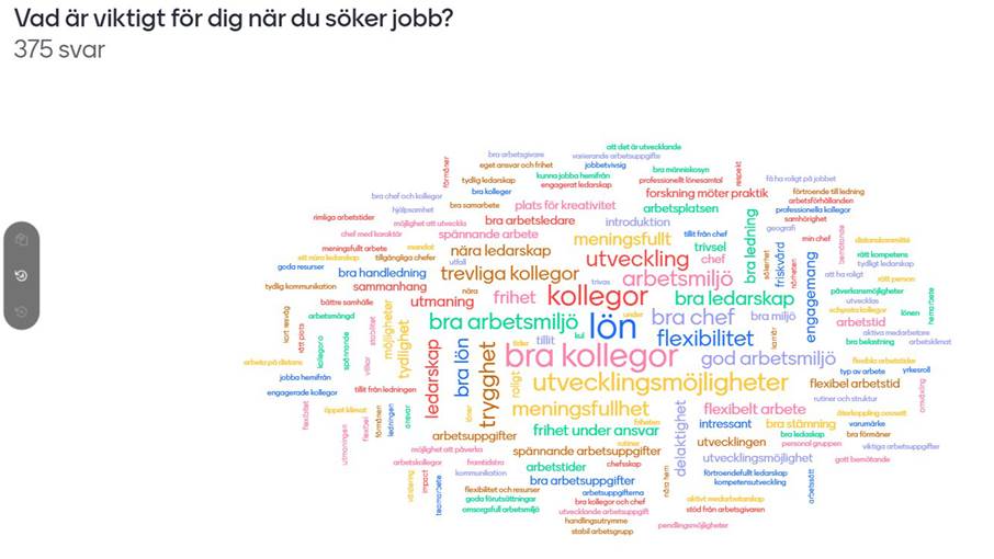 Ordmoln med åsikterna från närmare 150 respondenter som beskriver vad som är viktigt om de söker nytt jobb. Ordmoln med åsikterna från närmare 150 respondenter som beskriver vad som är viktigt om de söker nytt jobb.